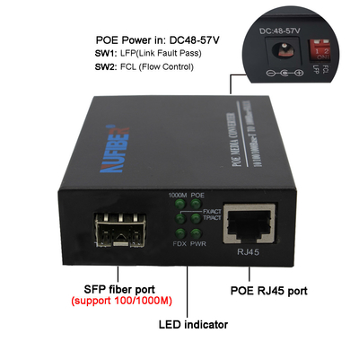 SFP al convertitore di media della fibra di UTP POE, fibra di POE al convertitore di media RJ45