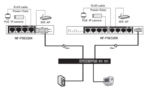 Commutatore di rete astuto di IEEE802.3af/at 4POE 1SFP 1Uplink per la macchina fotografica del IP del CCTV
